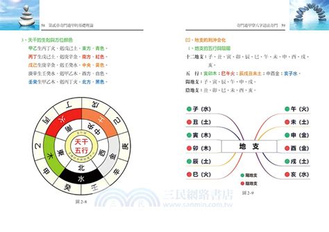 奇門遁甲八字|奇門遁甲知識 